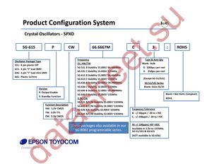 SG-531PH 36.0000MC datasheet  